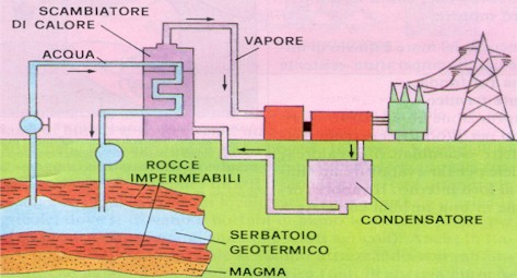 Ingegneria idraulica ed ambientale - Impianto Idroelettrico ~ ARKINGEGNERIA 